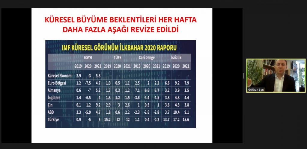 TÜRKİYE İMSAD: PANDEMİ SONRASI ÜRETİM VE TEKNOLOJİ ÜSSÜ OLMAMIZ MÜMKÜN 5 1591178404 Gokhan Sen 01