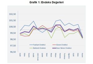 THBB: İnşaatın 6 aylık yükseliş seyri son buldu 5 Grafik 1 164141860