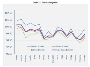 THBB: İnşaatta toparlanma beklenmiyor 5 THBB Grafik 1 121219864