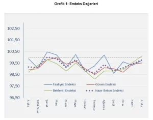THBB: İnşaatta beklenti yılın son ayında pozitife geçti 4 THBB grafik 1 095446643