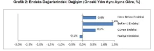 THBB: İnşaatta beklenti yılın son ayında pozitife geçti 5 THBB grafik 2 095446658