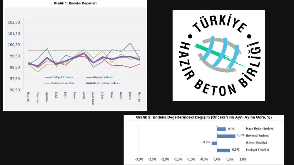 THBB: İnşaat faaliyetleri yeniden negatif tarafa geçti 4 THBB1