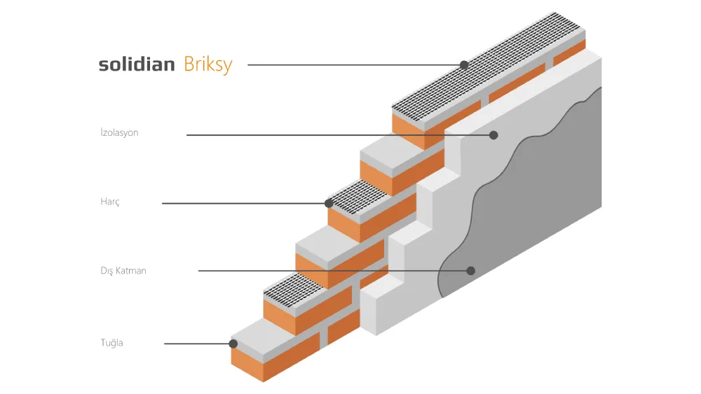 solidian Briksy Dizayn MUTLAK KULLANALIM