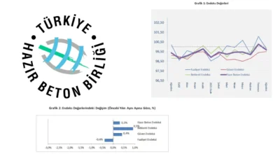 THBB Hazir Beton Endeksi