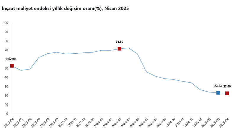 2025’te İnşaat Maliyeti Ne Kadar? İnşaat Maliyetini Etkileyen Faktörler 4 image