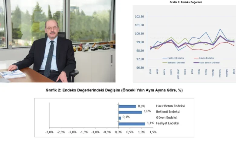 THBB HAZIR BETON