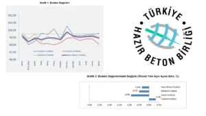 THBB: İnşaat yılı dengede kapattı 4 THBB Aralik Hazir Beton Raporu