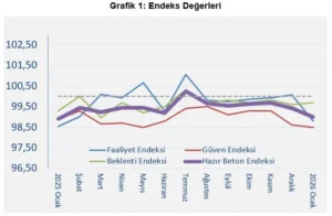 THBB: İnşaat yeni yıla yavaş başladı 3 THBB Grafik 1 092645446