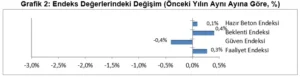 THBB: İnşaat yeni yıla yavaş başladı 5 THBB grafik 2 092645464