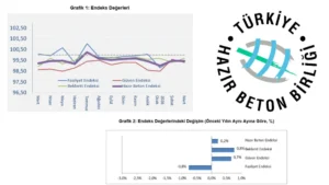 THBB: İlk çeyrekte inşaatta istenen tablo oluşmadı 4 THBB veri