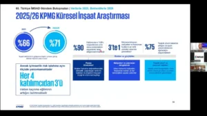 Turkiye IMSAD1